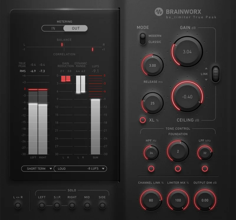 Brainworx bx_limiter True Peak