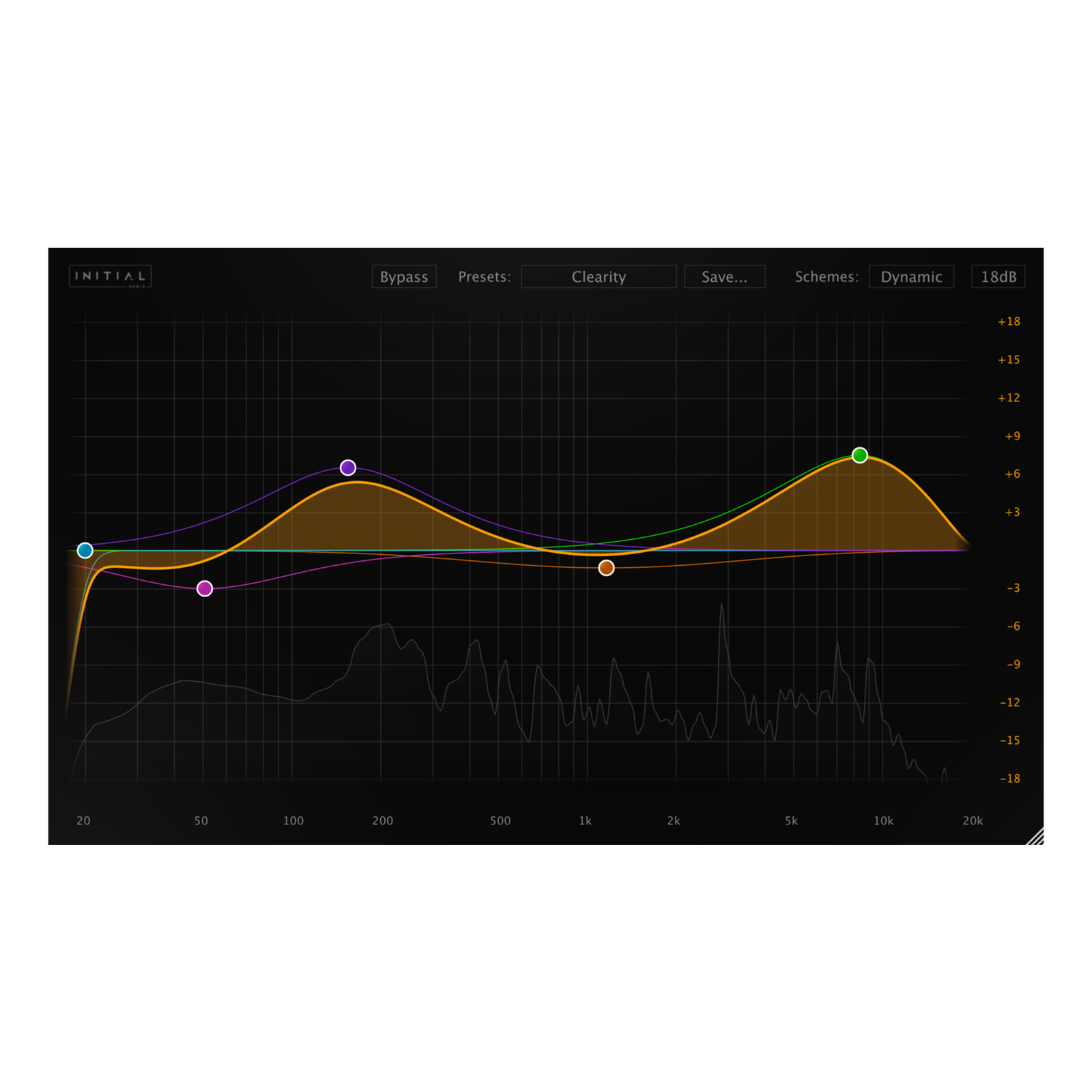 Dynamic Eq 2