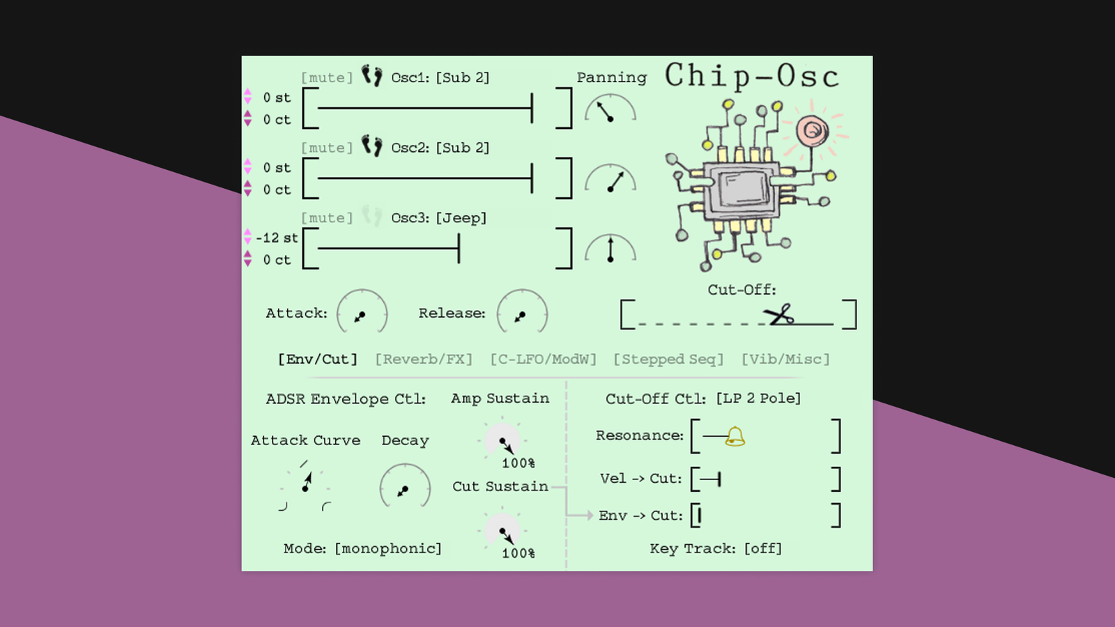 Clay and Kelsy Instruments Chip-Osc